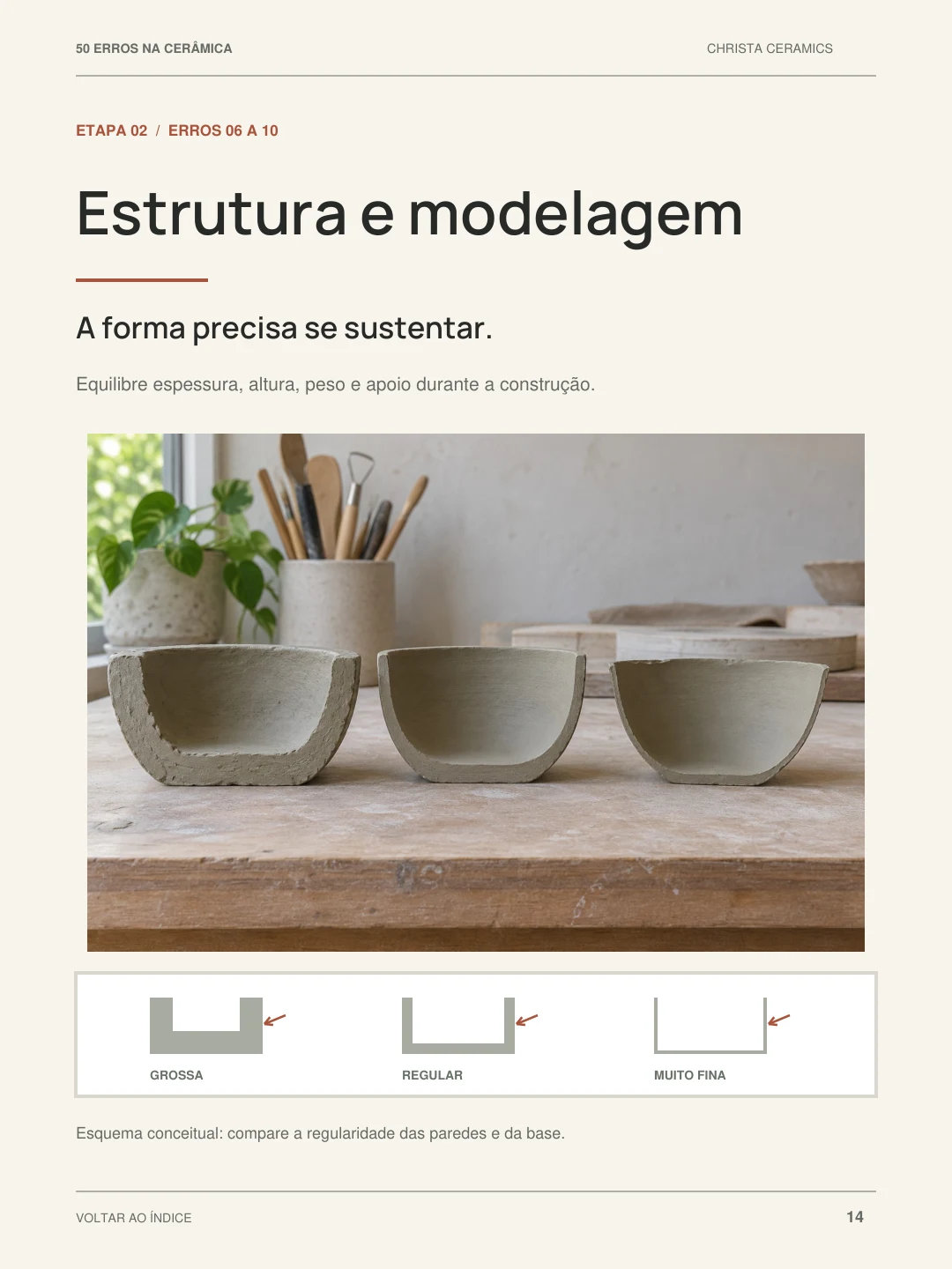 Página 14 do ebook com imagens de diferentes espessuras de argila.